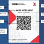 Bonanza Qris: Solusi Pembayaran Praktis dan Efisien